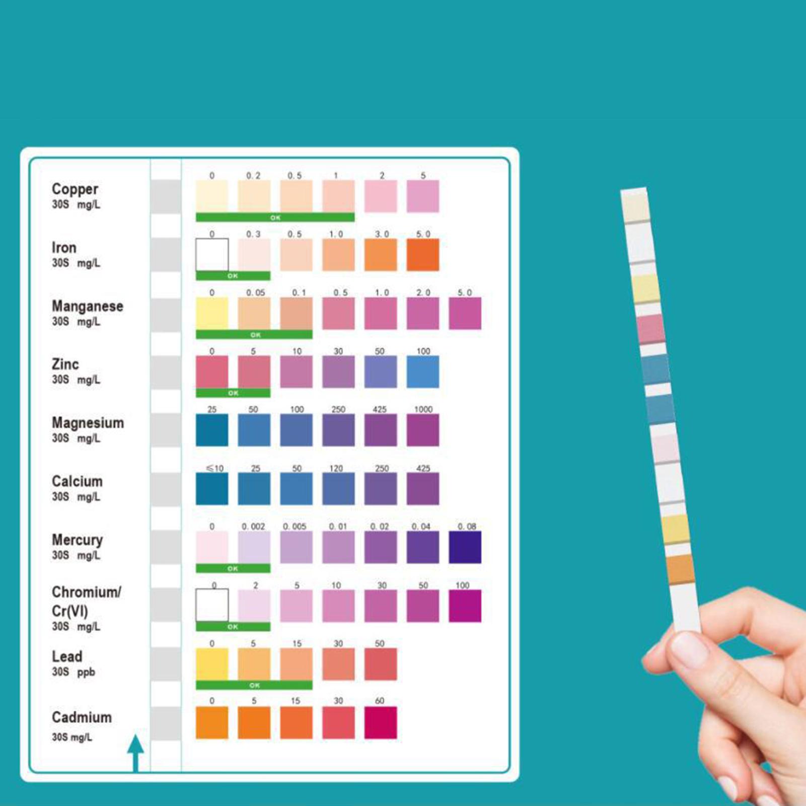 Water Test Strips Accurate Eas - Spa Wellness In incelemesi ve fiyatı